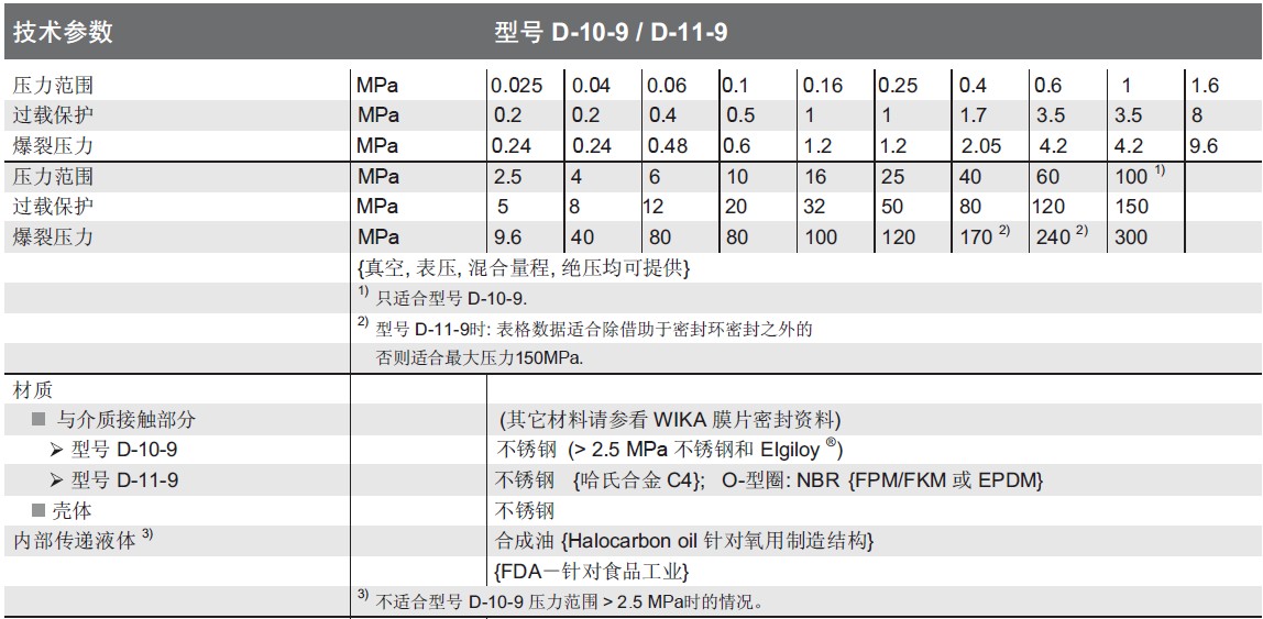 wika压力变送器,变送输出型压力变送器,D-10-9