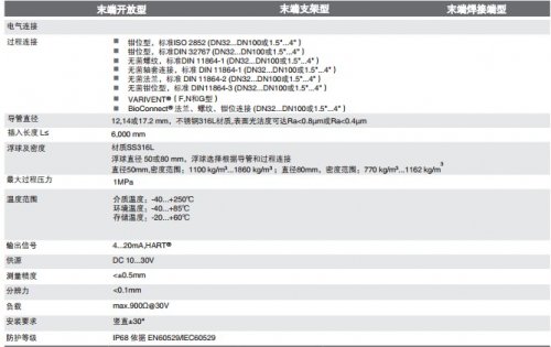  FLM-H进口磁致伸缩液位计 德国wika 