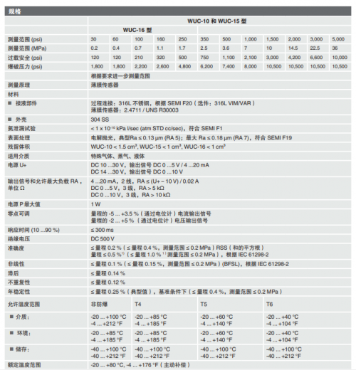 德国威卡授权代理WUC-10高纯传感器 WUC-15德国wika压力传感器WUC-16 